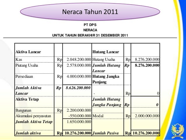Contoh Pelaporan Spt Tahunan Badan 2015 Lovely