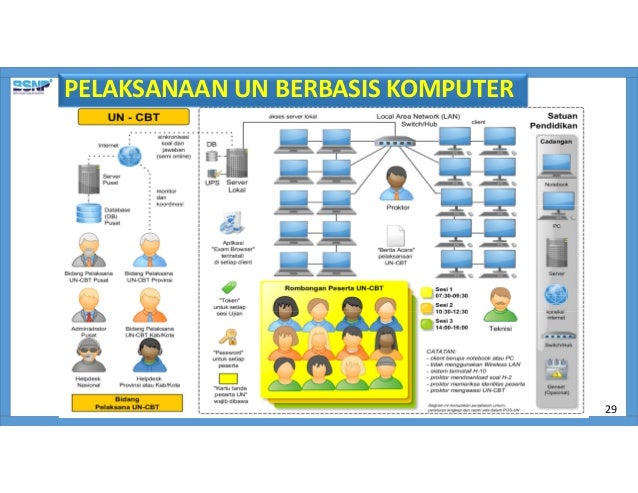 kunci ujian 2017 mts jawaban nasional Soal Dinas Tingkat Kisi Kisi Ujian Kisi 2.Download Kisi