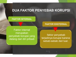 Faktor internal
merupakan
penyebab korupsi yang
datang dari diri pribadi
faktor penyebab
terjadinya korupsi karena
sebab-sebab dari luar.
FAKTOR INTERNAL
FAKTOR EKSTERNAL
DUA FAKTOR PENYEBAB KORUPSI
06/11/20
13
15
 