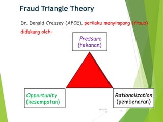 Fraud Triangle Theory
Dr. Donald Cressey (AFCE), perilaku menyimpang (fraud)
didukung oleh:
06/11/20
13
18
Pressure
(tekanan)
Opportunity
(kesempatan)
Rationalization
(pembenaran)
 