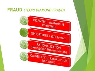 FRAUD (TEORI DIAMOND FRAUD)
06/11/20
13
22
 