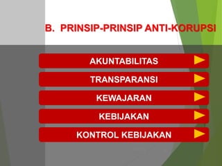 B. PRINSIP-PRINSIP ANTI-KORUPSI
AKUNTABILITAS
TRANSPARANSI
KEWAJARAN
KEBIJAKAN
KONTROL KEBIJAKAN
06/11/20
13
34
 