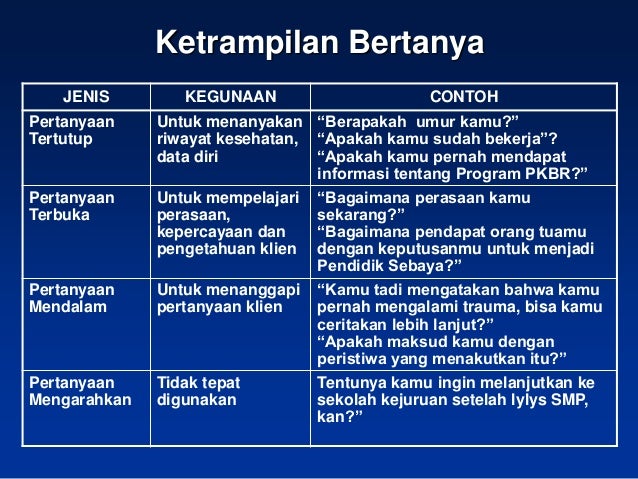 Konselor Sebaya (PIK-Remaja)