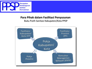 Para Pihak dalam Fasilitasi Penyusunan  Buku Putih Sanitasi Kabupaten/Kota PPSP 