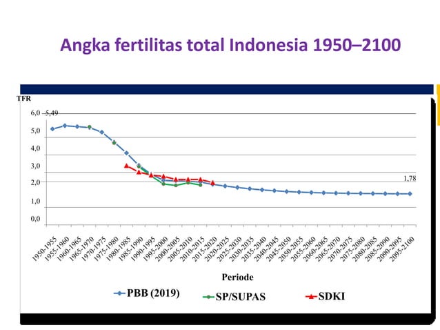 Bahan tayang modul 2 fertilitas | PDF