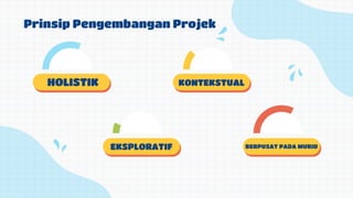 Prinsip Pengembangan Projek
KONTEKSTUAL
EKSPLORATIF BERPUSAT PADA MURID
HOLISTIK
 