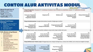 CONTOH ALUR AKTIVITAS MODUL
 