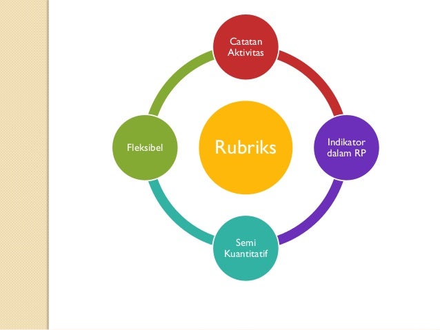 Bahan tayang penilaian dalam pembelajaran
