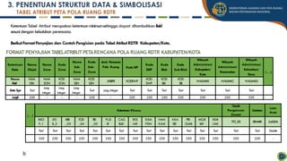 Bahan Tayang Persiapan RDTR OSS Subdit Wil 1 [Autosaved].pdf