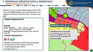 Bahan Tayang Persiapan RDTR OSS Subdit Wil 1 [Autosaved].pdf