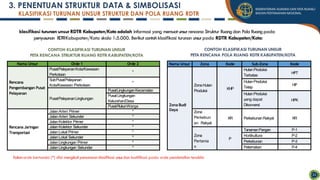 Bahan Tayang Persiapan RDTR OSS Subdit Wil 1 [Autosaved].pdf