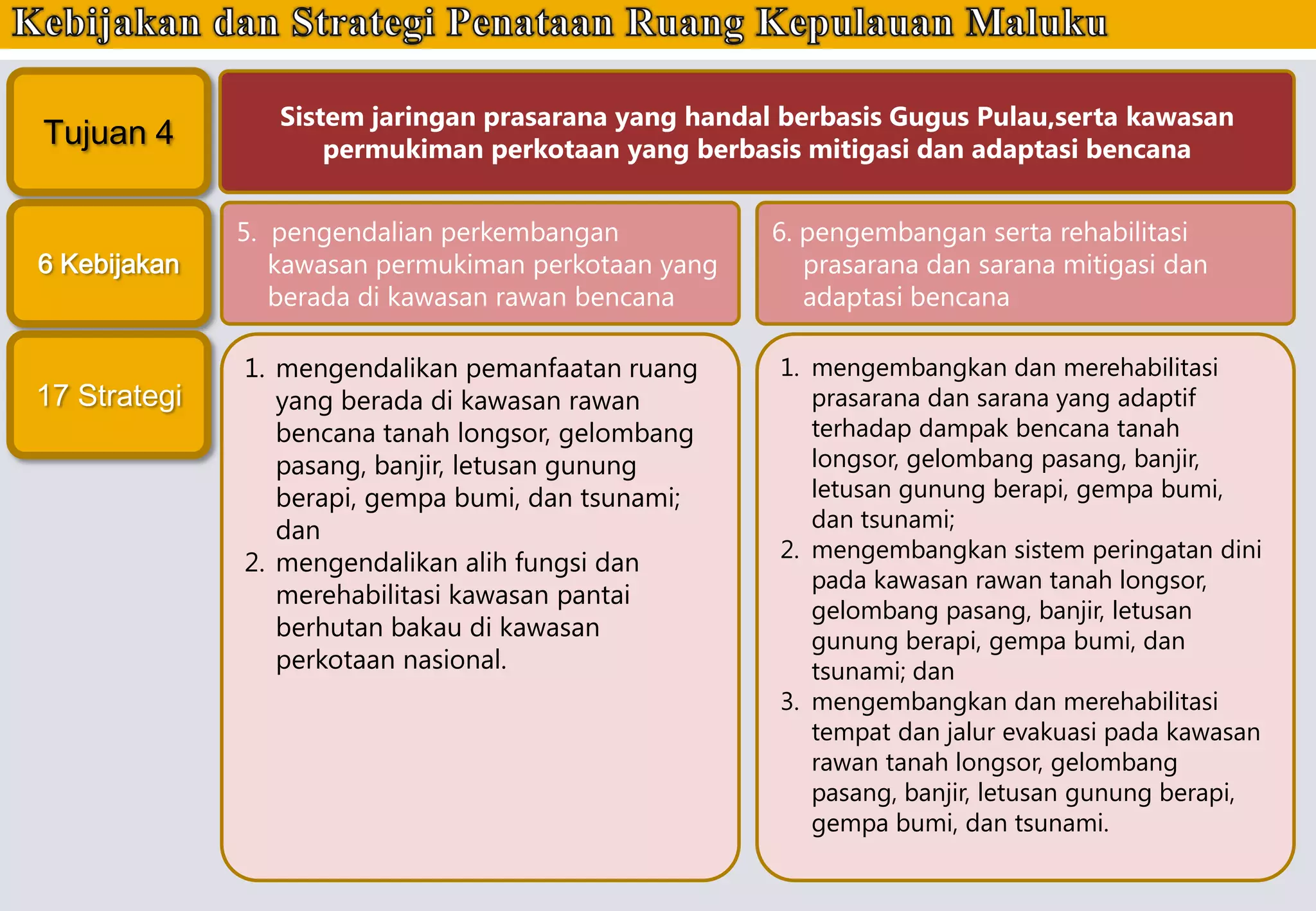 Pola Rang Struktur Ruang dan Pola Ruang Rencana Tata Ruang Kepulauan Maluku dan ...