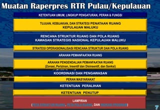 Peta Rtr Struktur Ruang dan Pola Ruang Rencana Tata Ruang Kepulauan Maluku dan ...