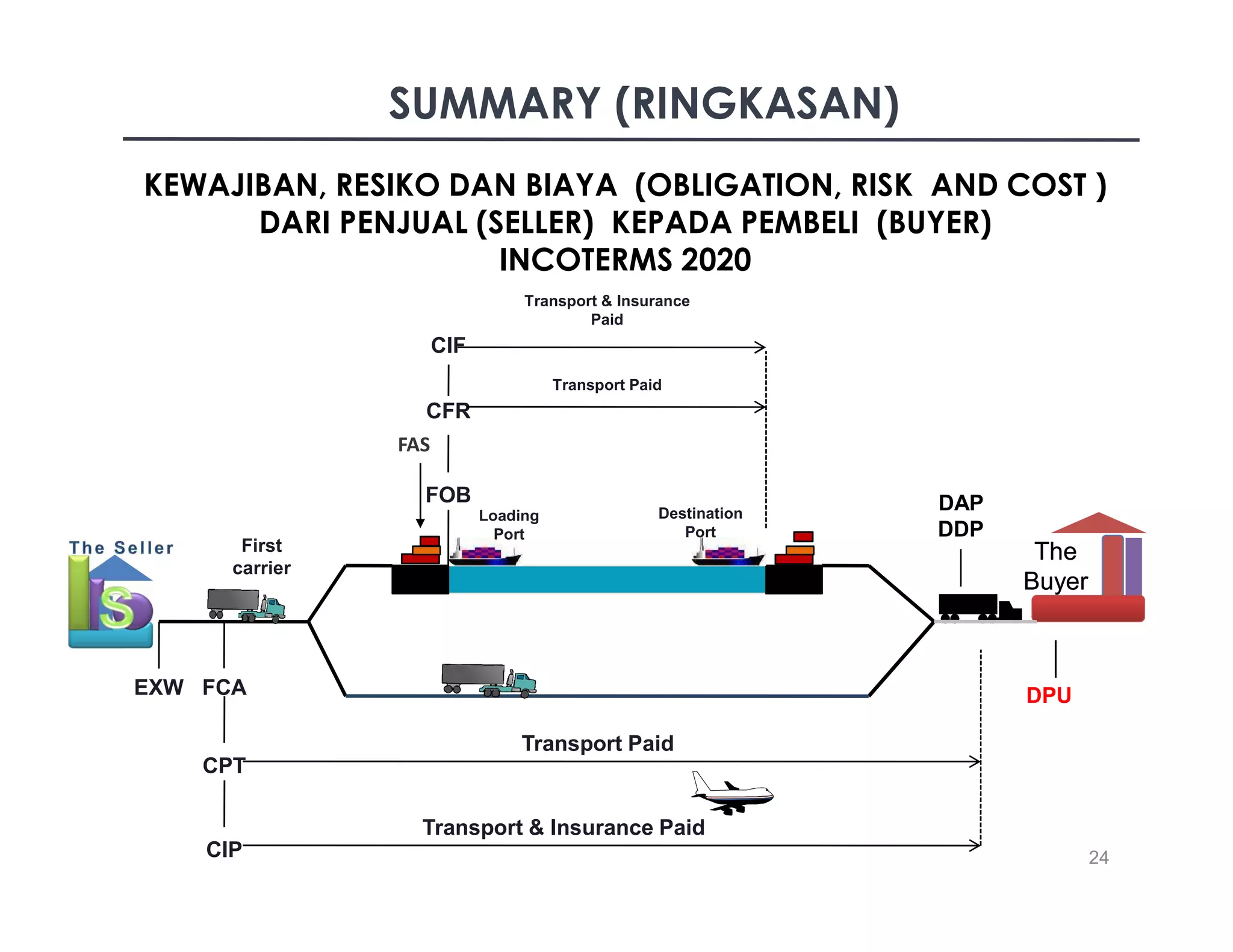 Fas Insurance Bahan Tayang Standar Incoterms 2020 _MEI.pdf