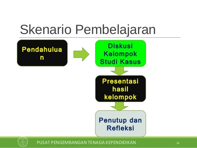 Contoh Laporan Diskusi Refleksi Kasus - Contoh Aneka