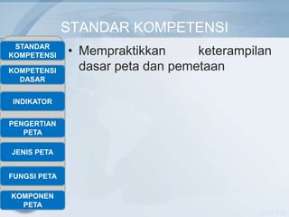 STANDAR KOMPETENSI
 STANDAR
KOMPETENSI    • Mempraktikkan      keterampilan
KOMPETENSI      dasar peta dan pemetaan
  DASAR


INDIKATOR


PENGERTIAN
   PETA

JENIS PETA


FUNGSI PETA

KOMPONEN
  PETA
                                            NASA -USA
 