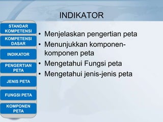 INDIKATOR
 STANDAR
KOMPETENSI
              • Menjelaskan pengertian peta
KOMPETENSI
  DASAR       • Menunjukkan komponen-
INDIKATOR       komponen peta
PENGERTIAN    • Mengetahui Fungsi peta
   PETA
              • Mengetahui jenis-jenis peta
JENIS PETA


FUNGSI PETA

KOMPONEN
  PETA
 