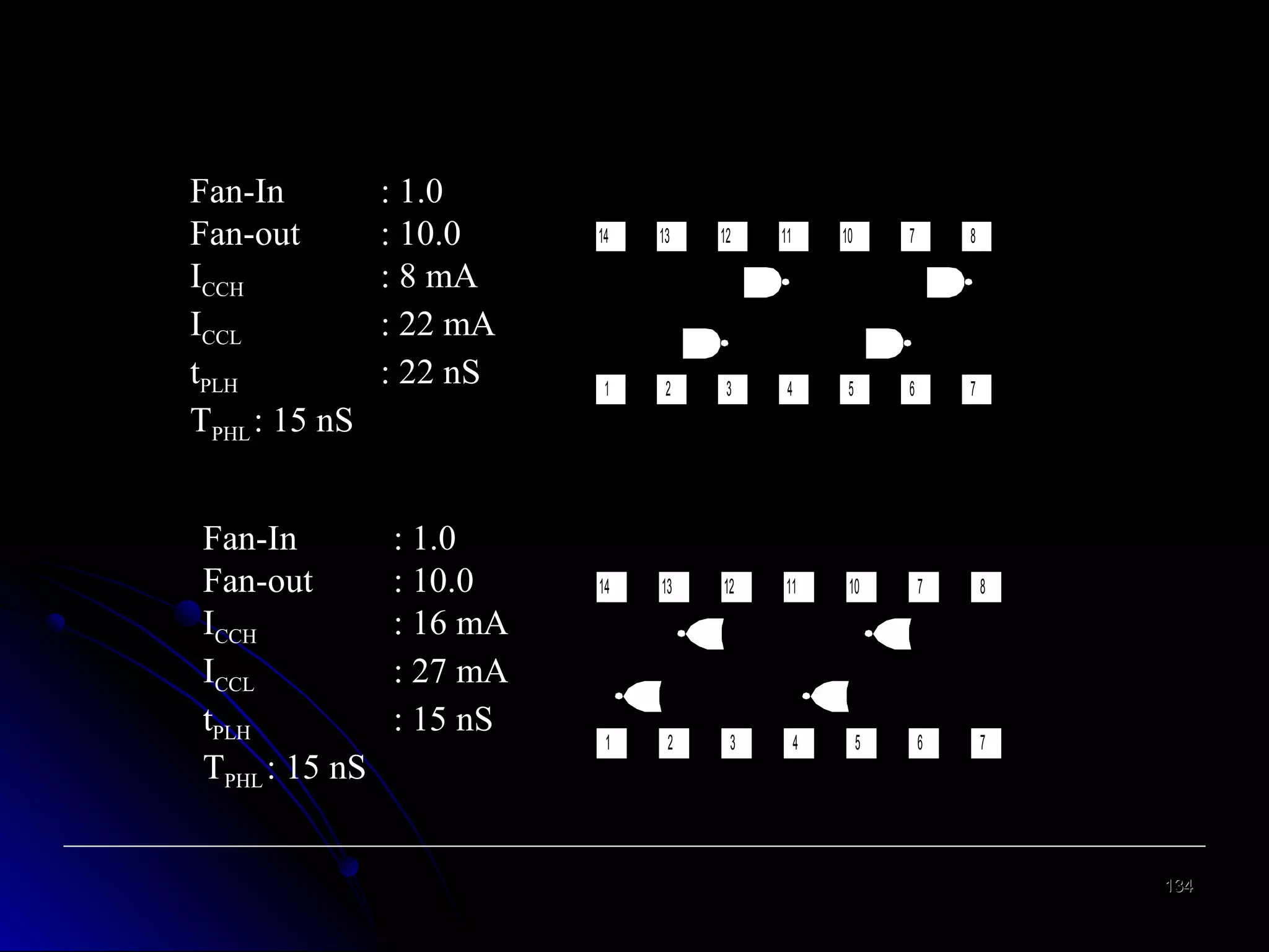 Spesifikasi 7400 Quad 2-input NAND Gate
7400
Fan-In
: 1.0
V
14
13
12
11
Fan-out
: 10.0
ICCH
: 8 mA
ICCL
: 22 mA
tPLH
: 22 nS
1
2
3
4
TPHL : 15 nS
CC

Spesifikasi 7402 Quad 2-input NOR Gate
Fan-In
: 1.0
V
Fan-out
: 10.0
14
13
12
ICCH
: 16 mA
ICCL
: 27 mA
tPLH
: 15 nS
1
2
3
TPHL : 15 nS

10

7

8

5

6

7
GND

7402

CC

11

10

7

8

4

5

6

7
GND

134

 