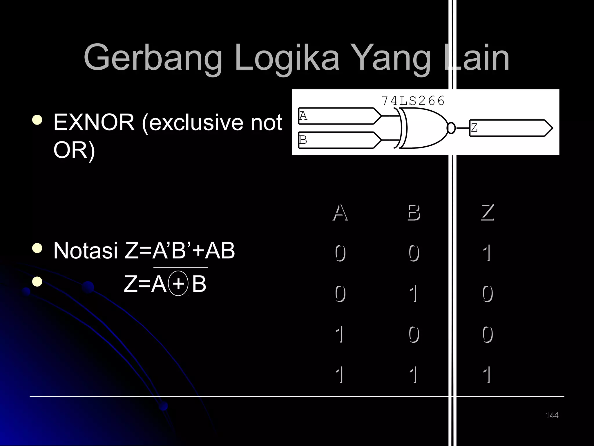 Gerbang Logika Yang Lain
 EXNOR

(exclusive not

OR)

74LS266

A

Z

B

A
 Notasi


Z=A’B’+AB
Z=A + B

B

Z

0

0

1

0

1

0

1

0

0

1

1

1
144

 