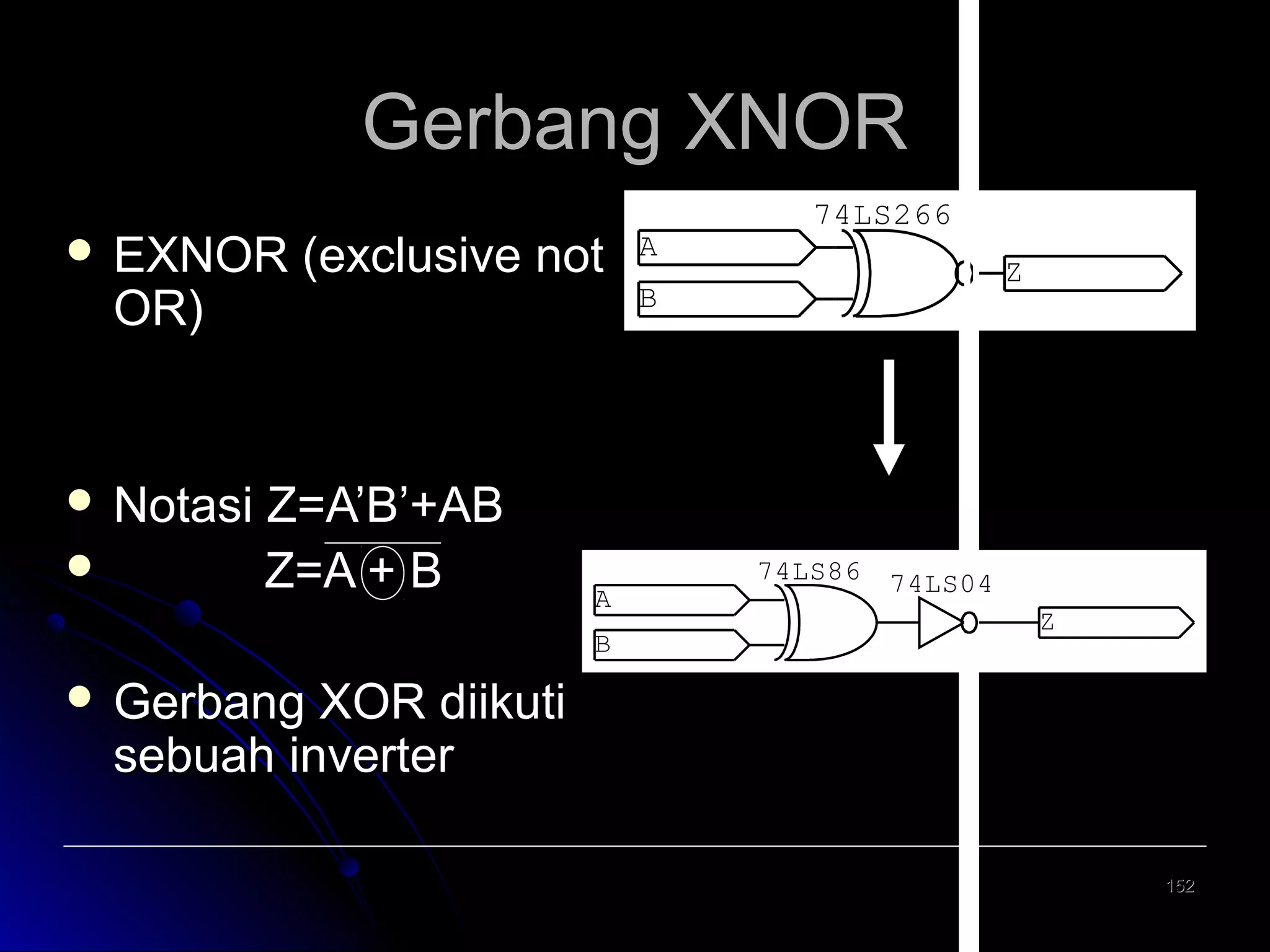 Gerbang XNOR
 EXNOR

OR)

 Notasi


(exclusive not

Z=A’B’+AB
Z=A + B

A
B

A

74LS266
Z

B

74LS86

74LS04
Z

 Gerbang

XOR diikuti
sebuah inverter
152

 