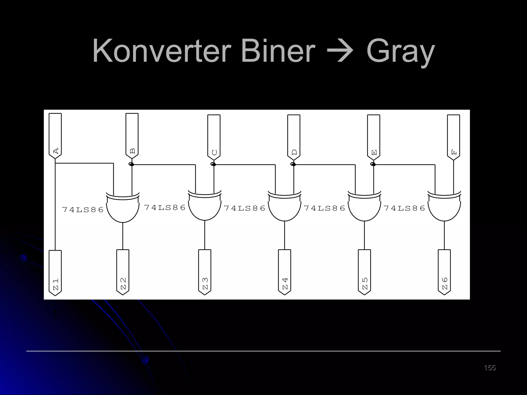 Konverter Biner  Gray

Z3

Z4

Z5

Z6

74LS86

Z2

74LS86

Z1

74LS86

0

F

1

E

C
74LS86

74LS86

1

D

0

B

0

A

1

1

1

0

1

0

1

155

 