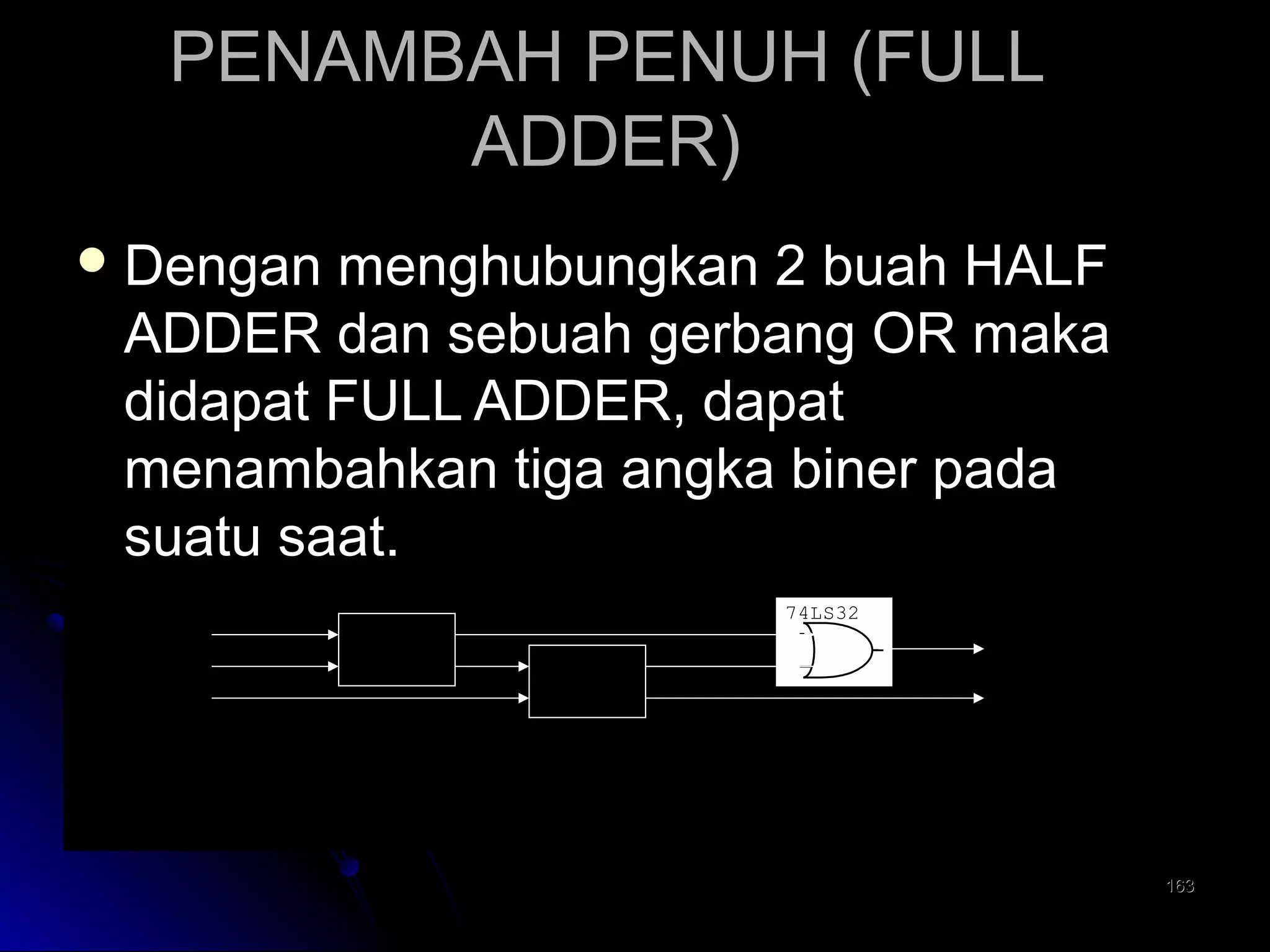 PENAMBAH PENUH (FULL
ADDER)
 Dengan

menghubungkan 2 buah HALF
ADDER dan sebuah gerbang OR maka
didapat FULL ADDER, dapat
menambahkan tiga angka biner pada
suatu saat.
A
B
C

HA

74LS32

HA

Carry
Jumlah

163

 