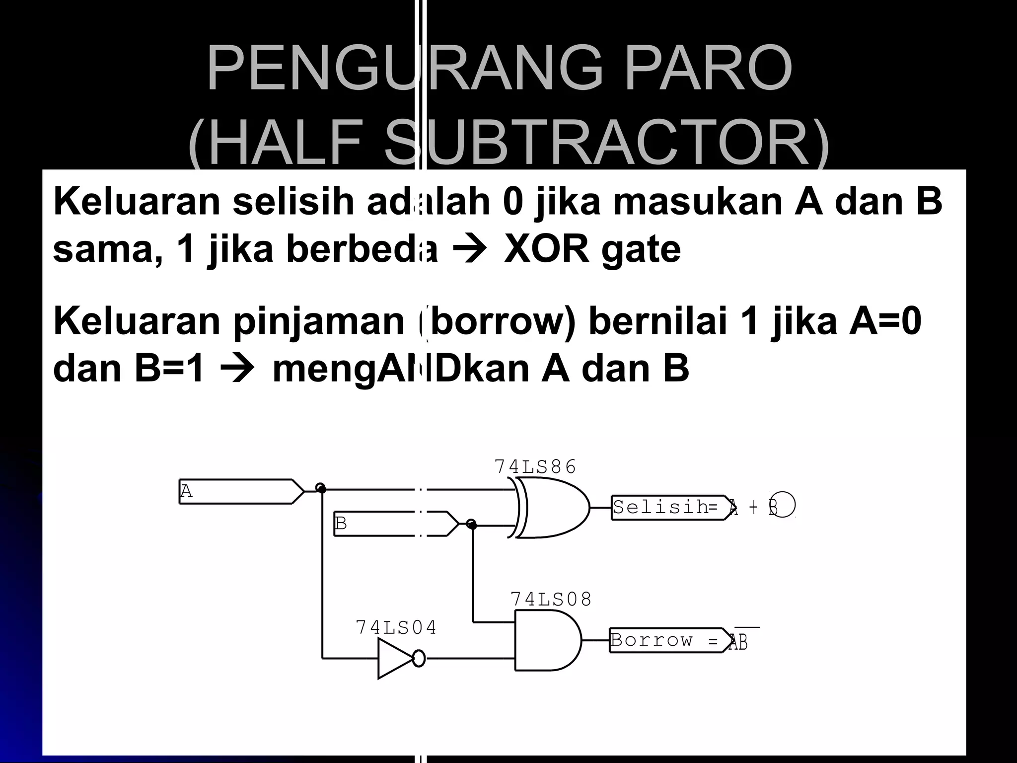 PENGURANG PARO
(HALF SUBTRACTOR)

Keluaran selisih adalah 0 jika masukan A dan B
sama, 1 jika berbeda  XOR gate
Keluaran pinjaman (borrow) bernilai 1 jika A=0
dan B=1  mengANDkan A dan B
74LS86

A

Selisih=

B

A+B

74LS08
74LS04

Borrow

= AB
167

 