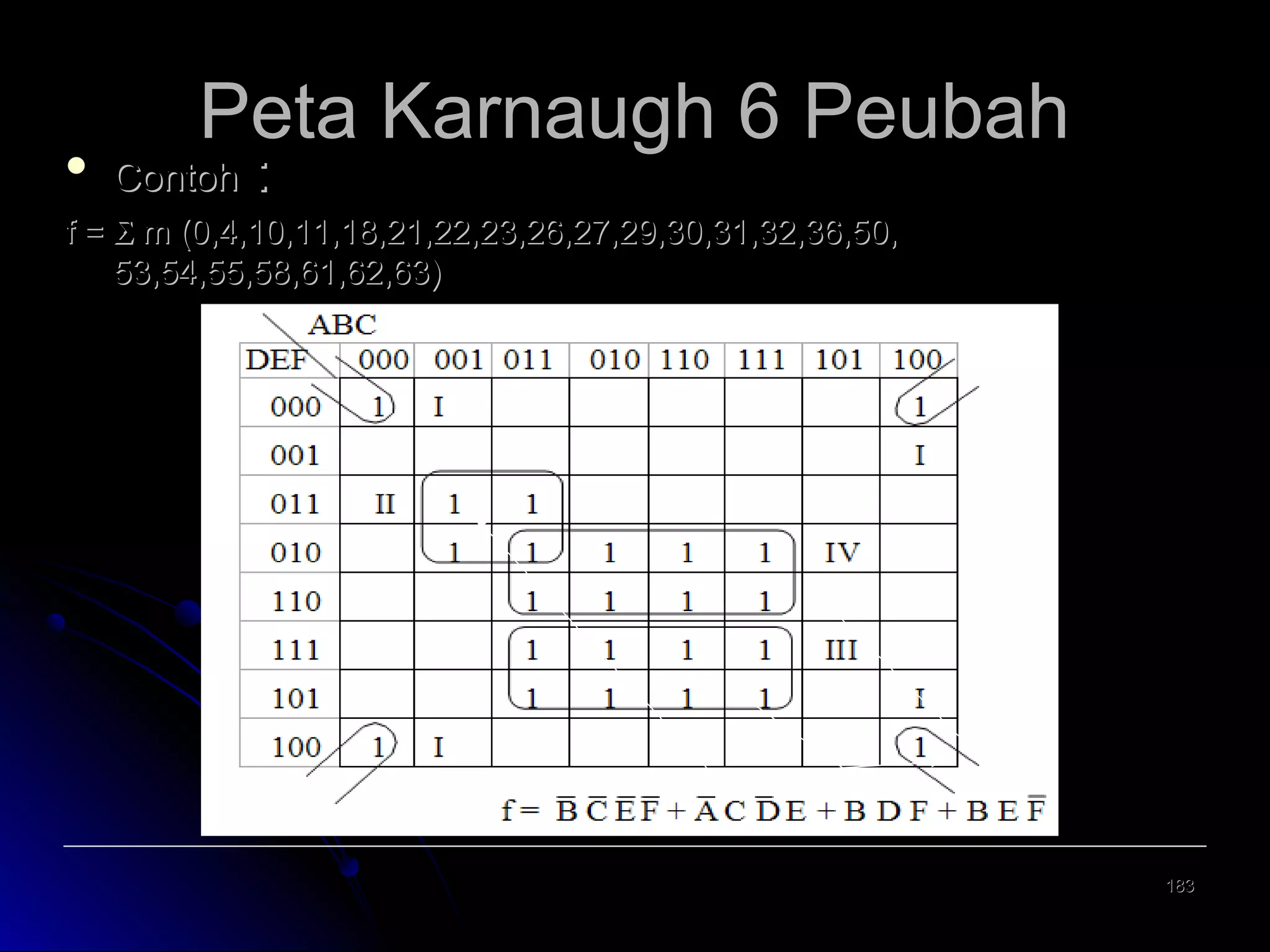 

Peta Karnaugh 6 Peubah

Contoh

:

f = Σ m (0,4,10,11,18,21,22,23,26,27,29,30,31,32,36,50,
53,54,55,58,61,62,63)

183

 