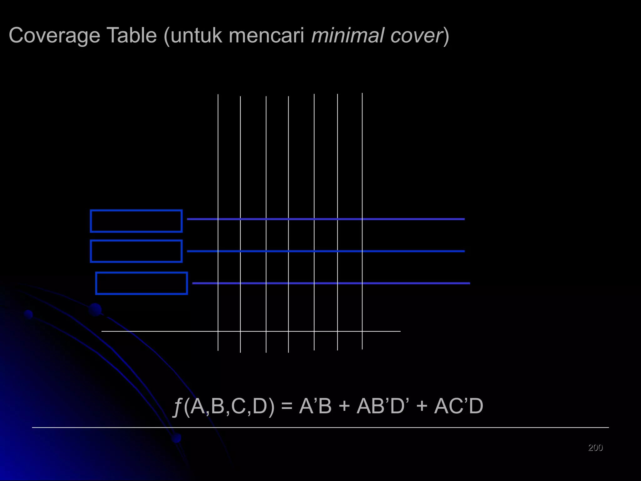 Coverage Table (untuk mencari minimal cover)

4 5
X

0,4(0-00)

6

8

0,8(-000)

X

8,10(10-0)

X

10 13

X

8,9(100-)

9

X
X
X

9,13(1-01)
4,5,6,7(01--)
5,7,13,15(-1-1)

X X
X

X

X
X

      

ƒ(A,B,C,D) = A’B + AB’D’ + AC’D
200

 