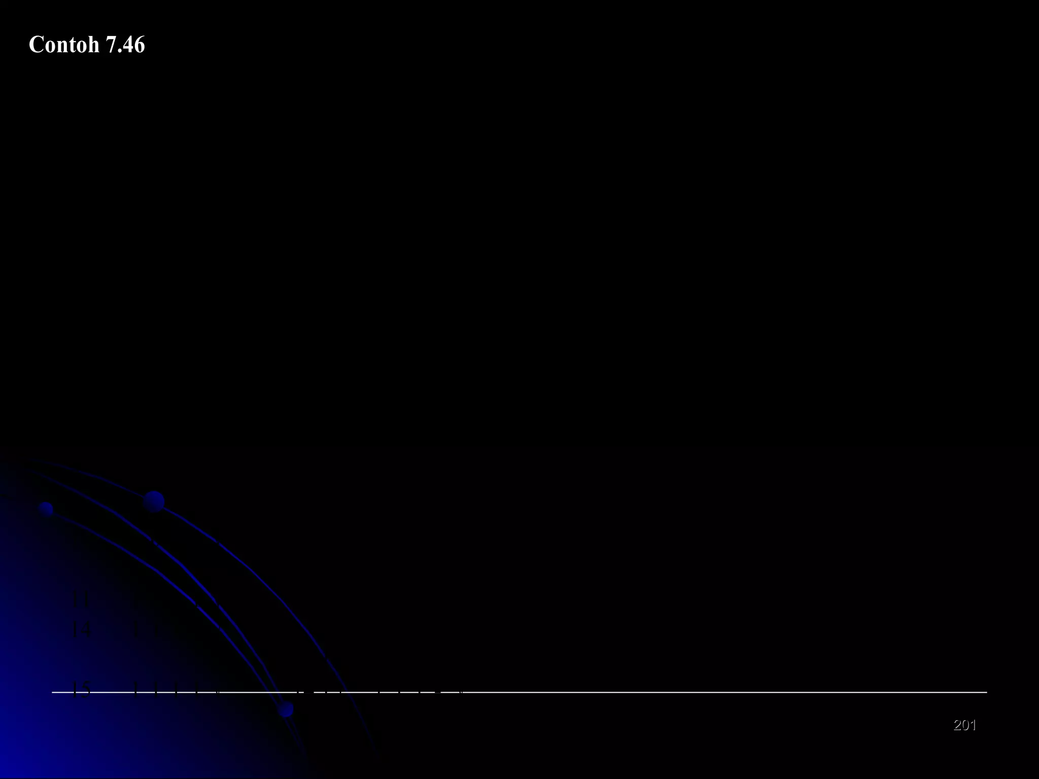 Contoh 7.46
Sederhanakan fungsi Boolean f(w, x, y, z) = Σ (0, 1, 2, 8, 10, 11, 14, 15).
Penyelesaian:
(i) Langkah 1 sampai 5:
(a)
term w x y z
0

0000√

1
2
8

0001√
0010√
1000√

10

(b)
term

wx y z

term

wx y z

0,1
0,2
0,8

0 00 00- 0√
- 000√

0,2,8,10
0,8,2,10

- 0- 0
- 0- 0

10,11,14,15
10,14,11,15

1- 11- 1-

1010√

11
14
15

1011√
1110√
1111√

(c)

2,10
8,10

- 010√
10- 0√

10,11
10,14

101- √
1- 10√

11,15
14,15

1- 11√
111- √
201

 