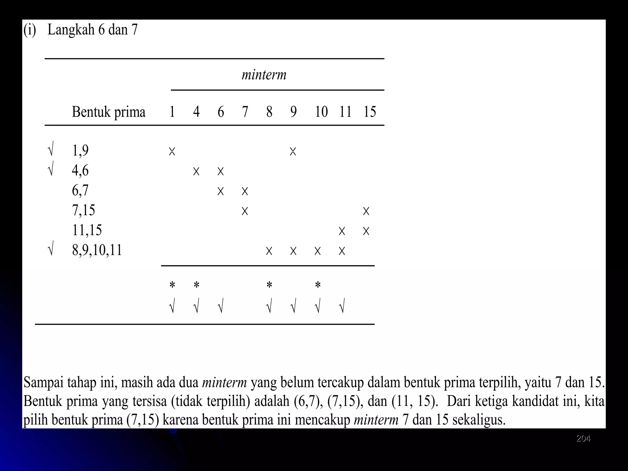 (i) Langkah 6 dan 7
minterm
Bentuk prima
√
√

√

1

1,9
4,6
6,7
7,15
11,15
8,9,10,11

×

4
×

6
×
×

7

8

*
√

√

10 11 15

×
×
×
×

*
√

9

*
√

×

×

×
×

√

*
√

×
×

√

Sampai tahap ini, masih ada dua minterm yang belum tercakup dalam bentuk prima terpilih, yaitu 7 dan 15.
Bentuk prima yang tersisa (tidak terpilih) adalah (6,7), (7,15), dan (11, 15). Dari ketiga kandidat ini, kita
pilih bentuk prima (7,15) karena bentuk prima ini mencakup minterm 7 dan 15 sekaligus.
204

 