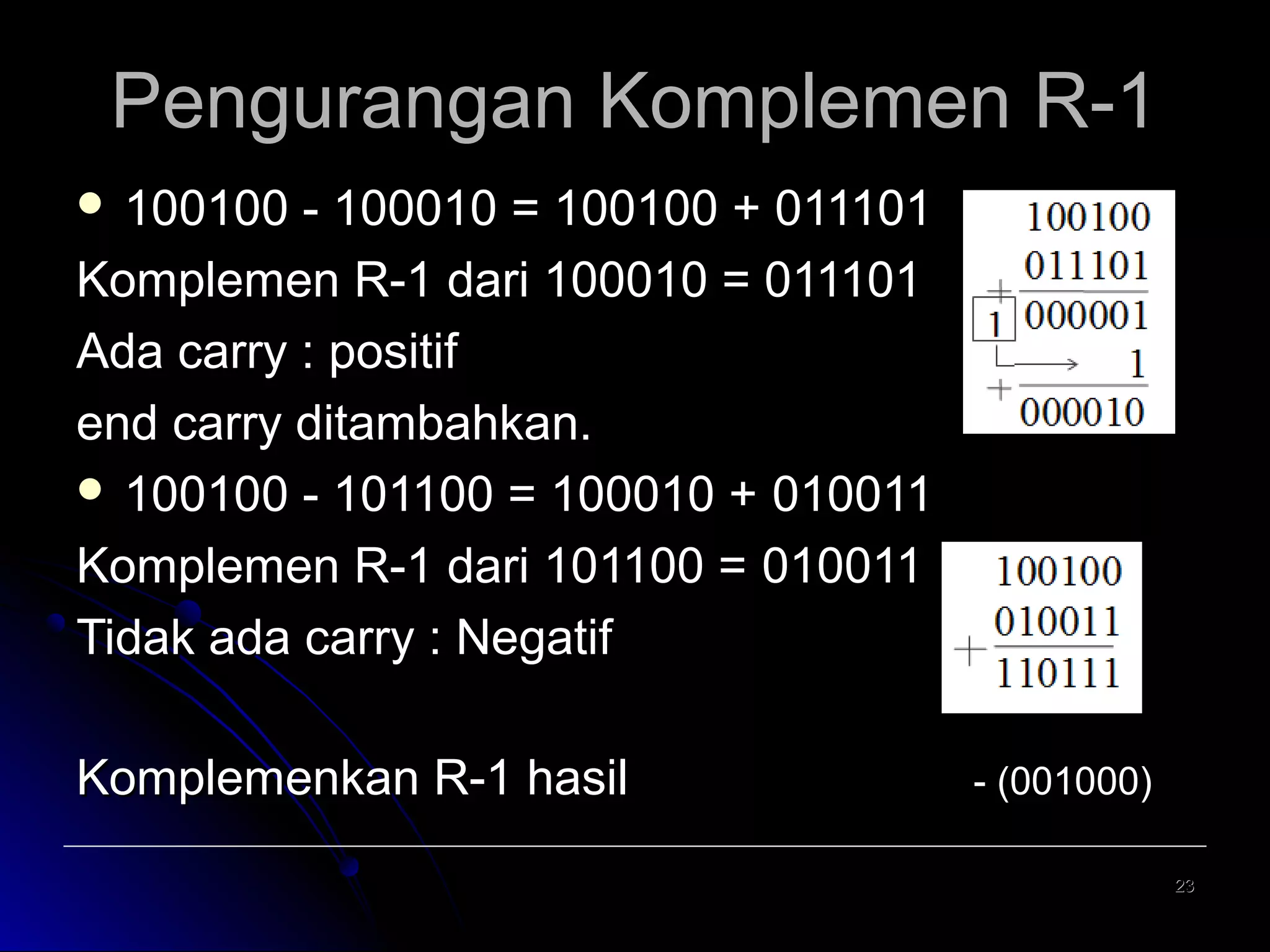 Pengurangan Komplemen R-1
 100100

- 100010 = 100100 + 011101
Komplemen R-1 dari 100010 = 011101
Ada carry : positif
end carry ditambahkan.
 100100 - 101100 = 100010 + 010011
Komplemen R-1 dari 101100 = 010011
Tidak ada carry : Negatif
Komplemenkan R-1 hasil

- (001000)
23

 
