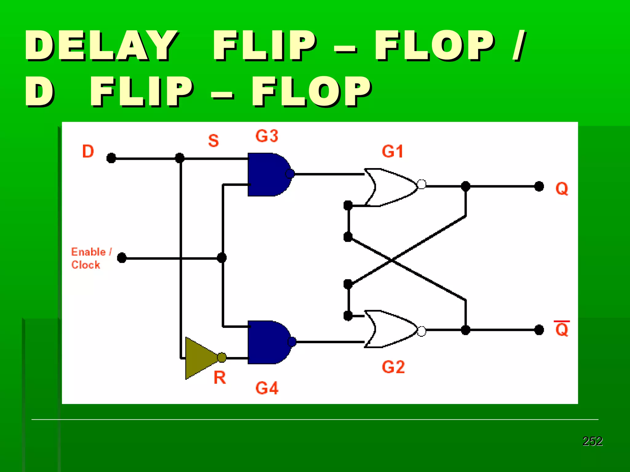 DELAY
D FLIP

FLIP – FLOP /
– FLOP

252

 