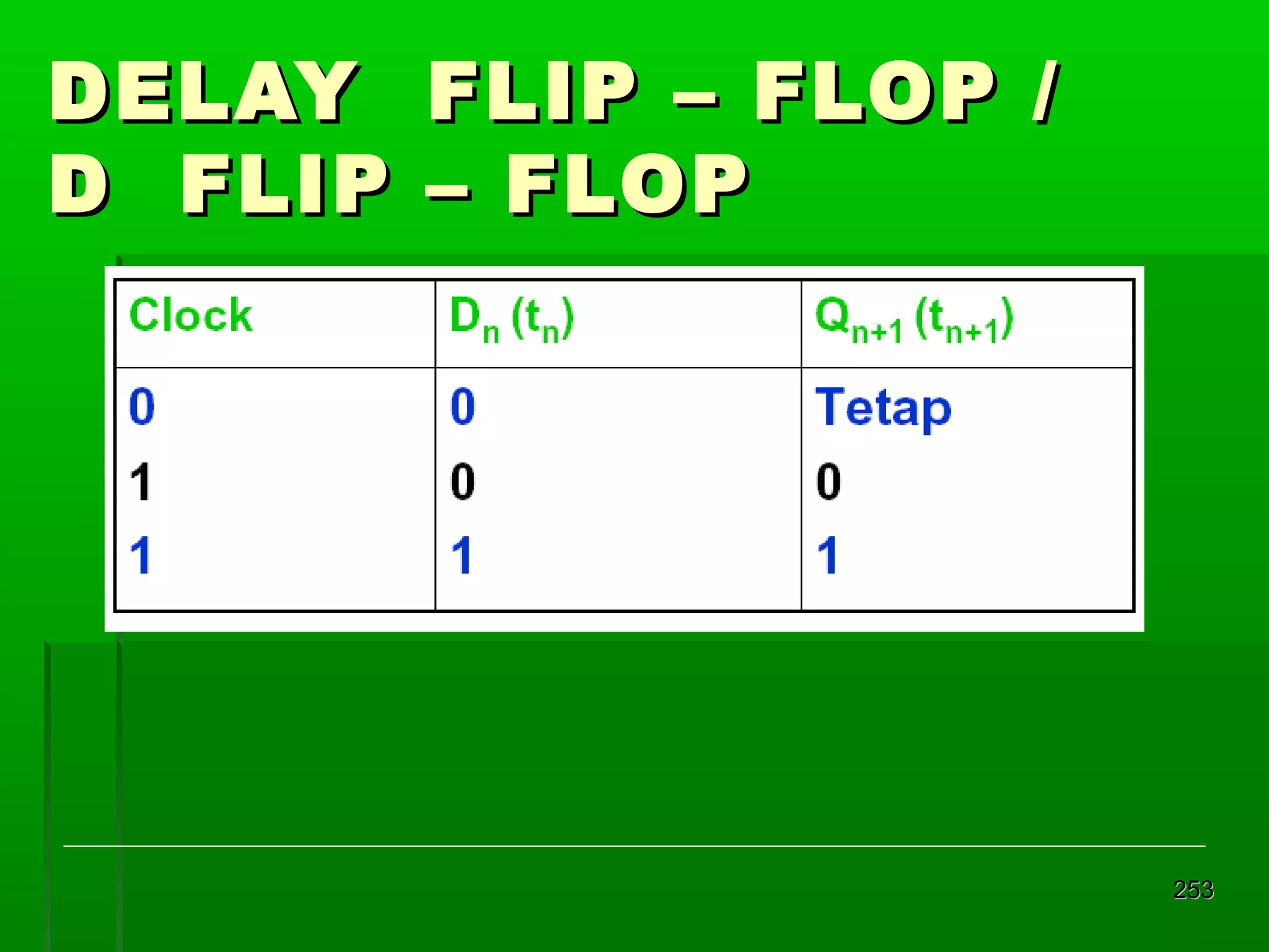 DELAY
D FLIP

FLIP – FLOP /
– FLOP

253

 