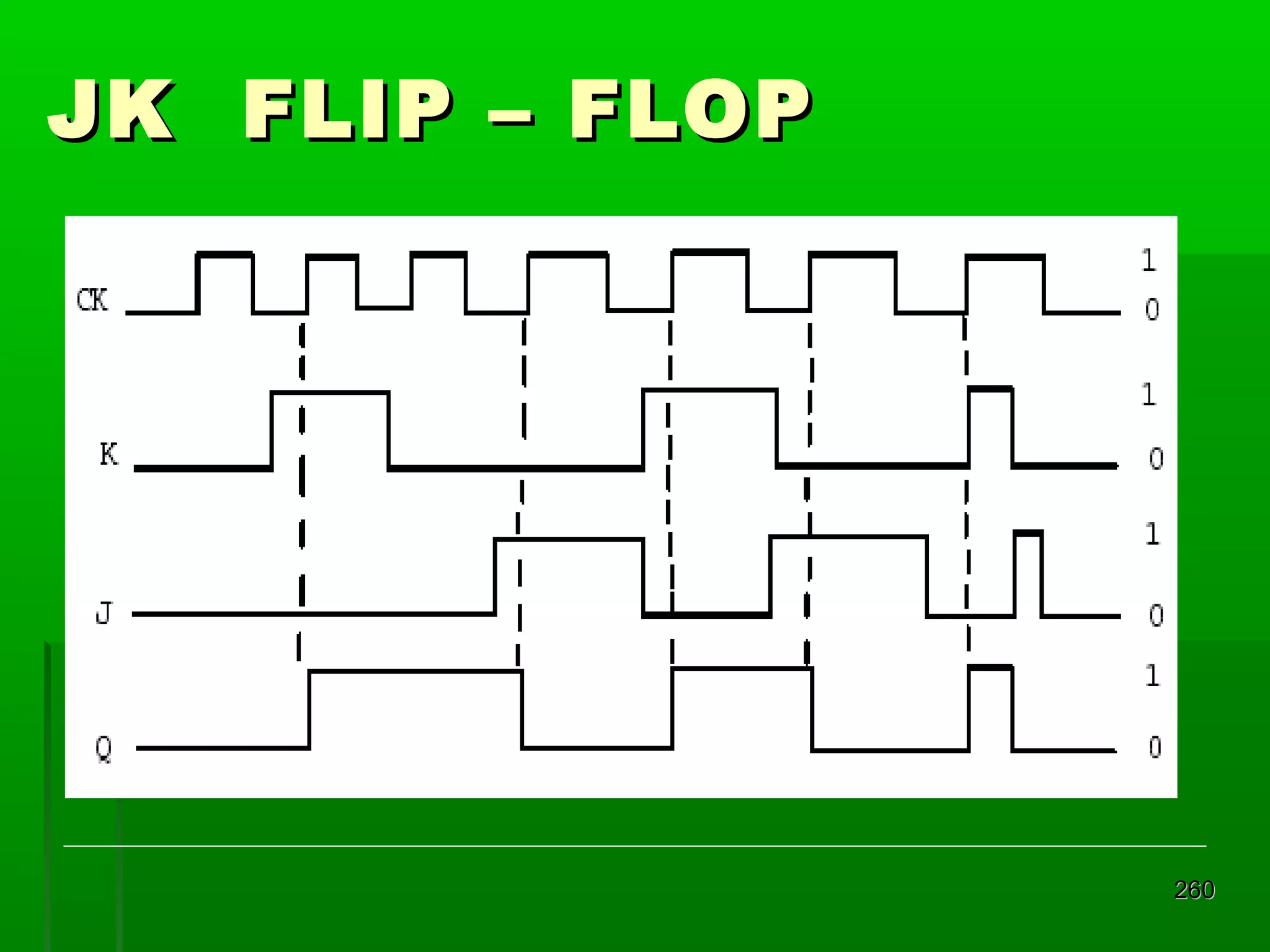 JK FLIP – FLOP

260

 