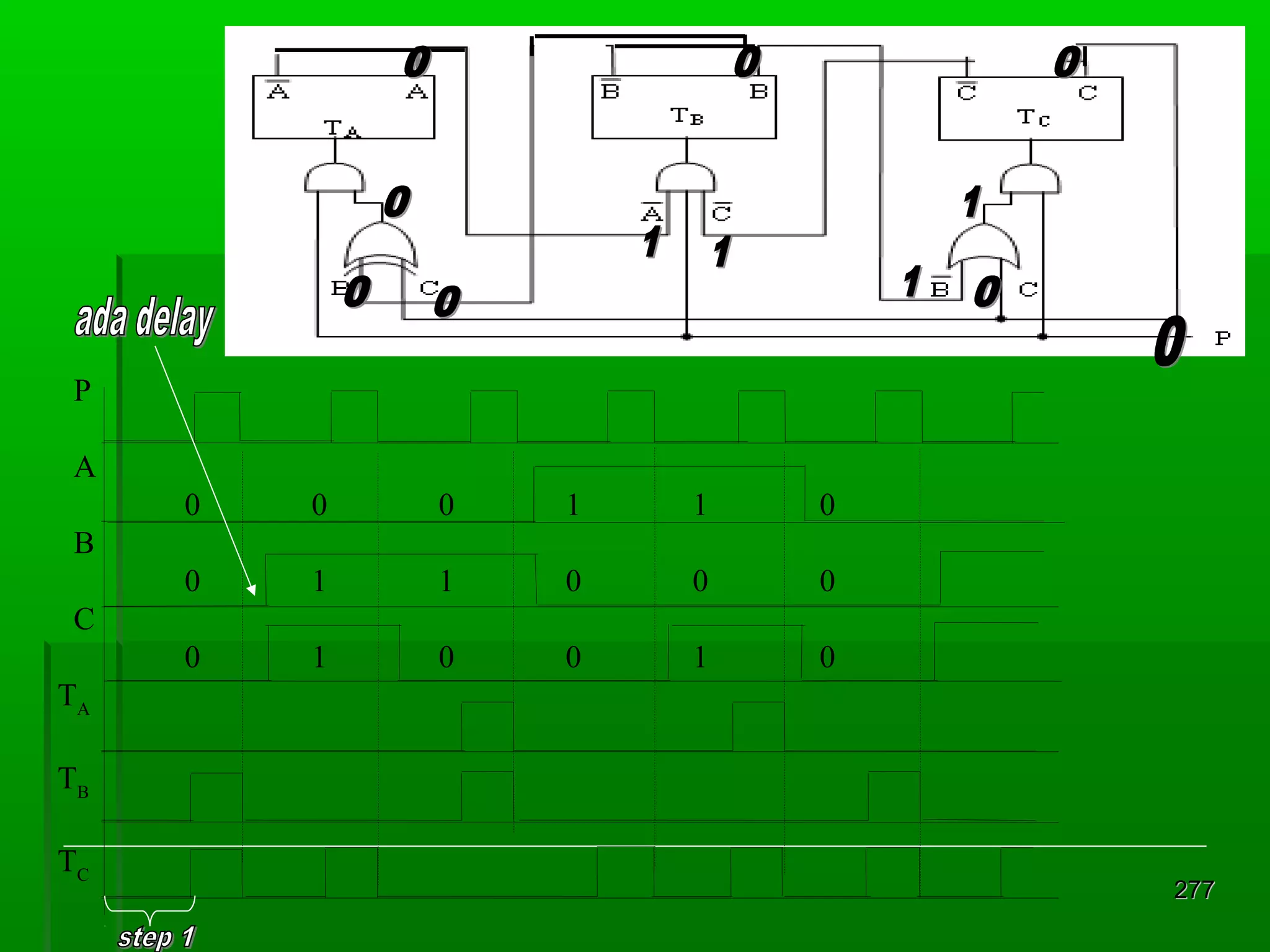 P
A
0

0

0

1

1

0

0

1

1

0

0

0

0

1

0

0

1

0

B
C
TA
TB
TC

277

 