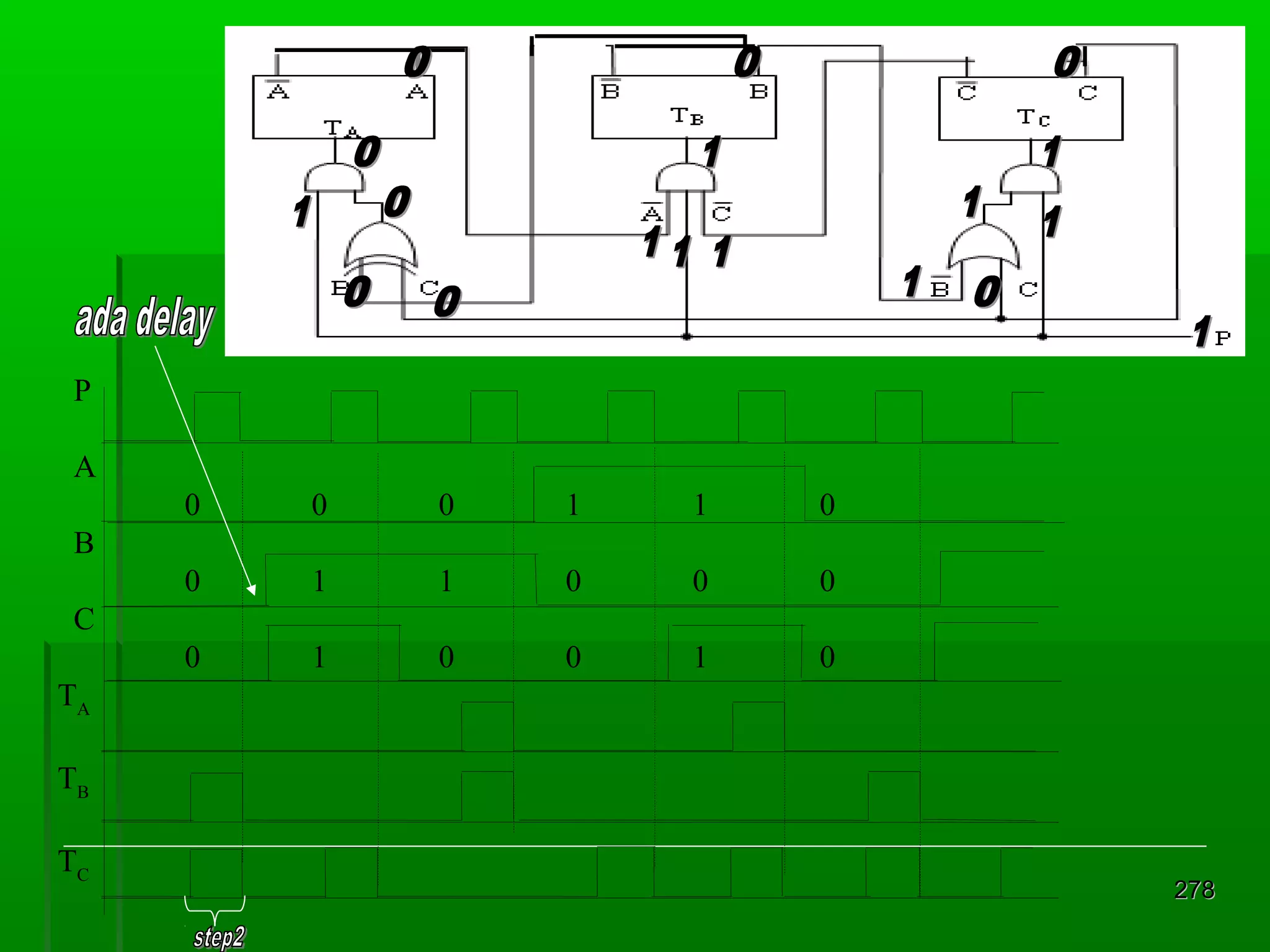 P
A
0

0

0

1

1

0

0

1

1

0

0

0

0

1

0

0

1

0

B
C
TA
TB
TC

278

 