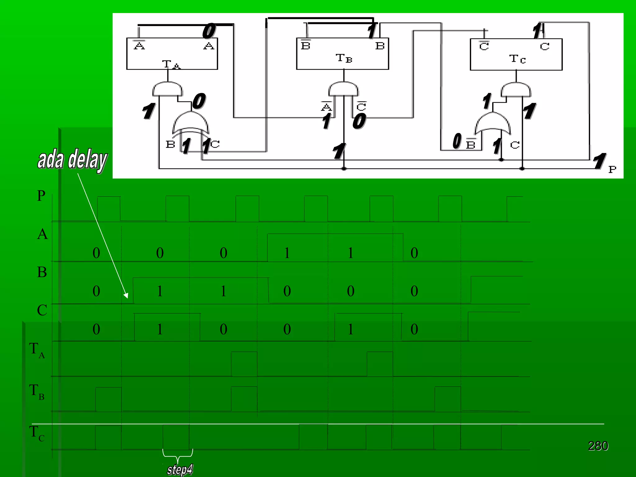 P
A
0

0

0

1

1

0

0

1

1

0

0

0

0

1

0

0

1

0

B
C
TA
TB
TC

280

 