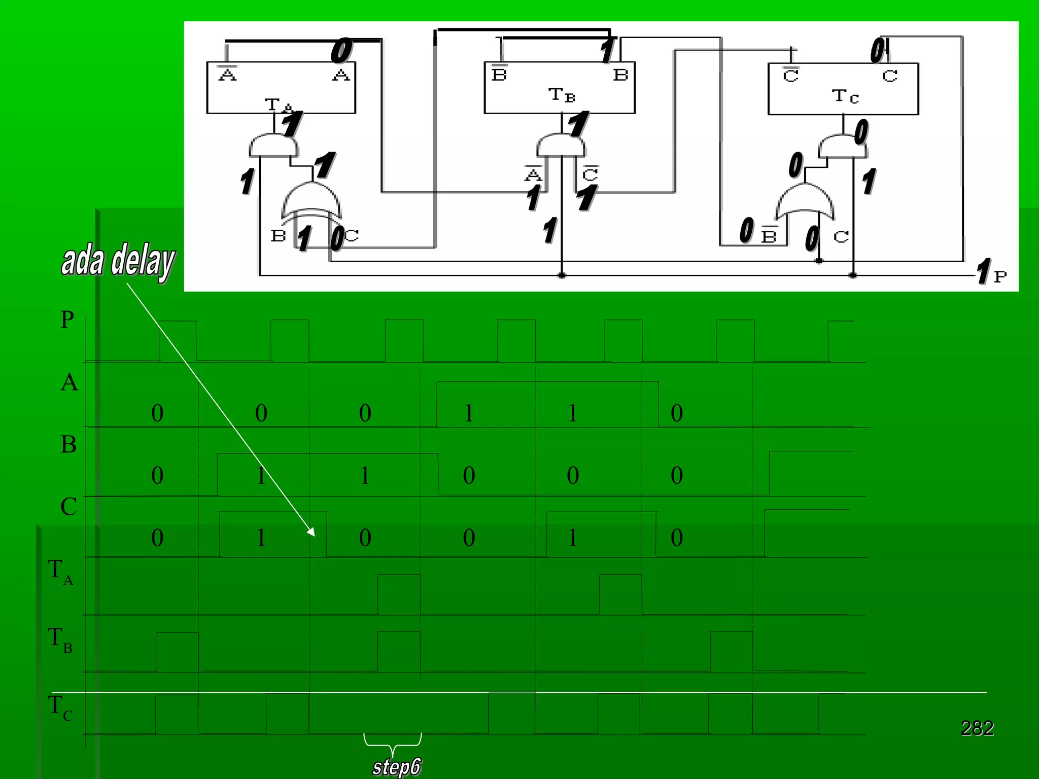 P
A
0

0

0

1

1

0

0

1

1

0

0

0

0

1

0

0

1

0

B
C
TA
TB
TC

282

 