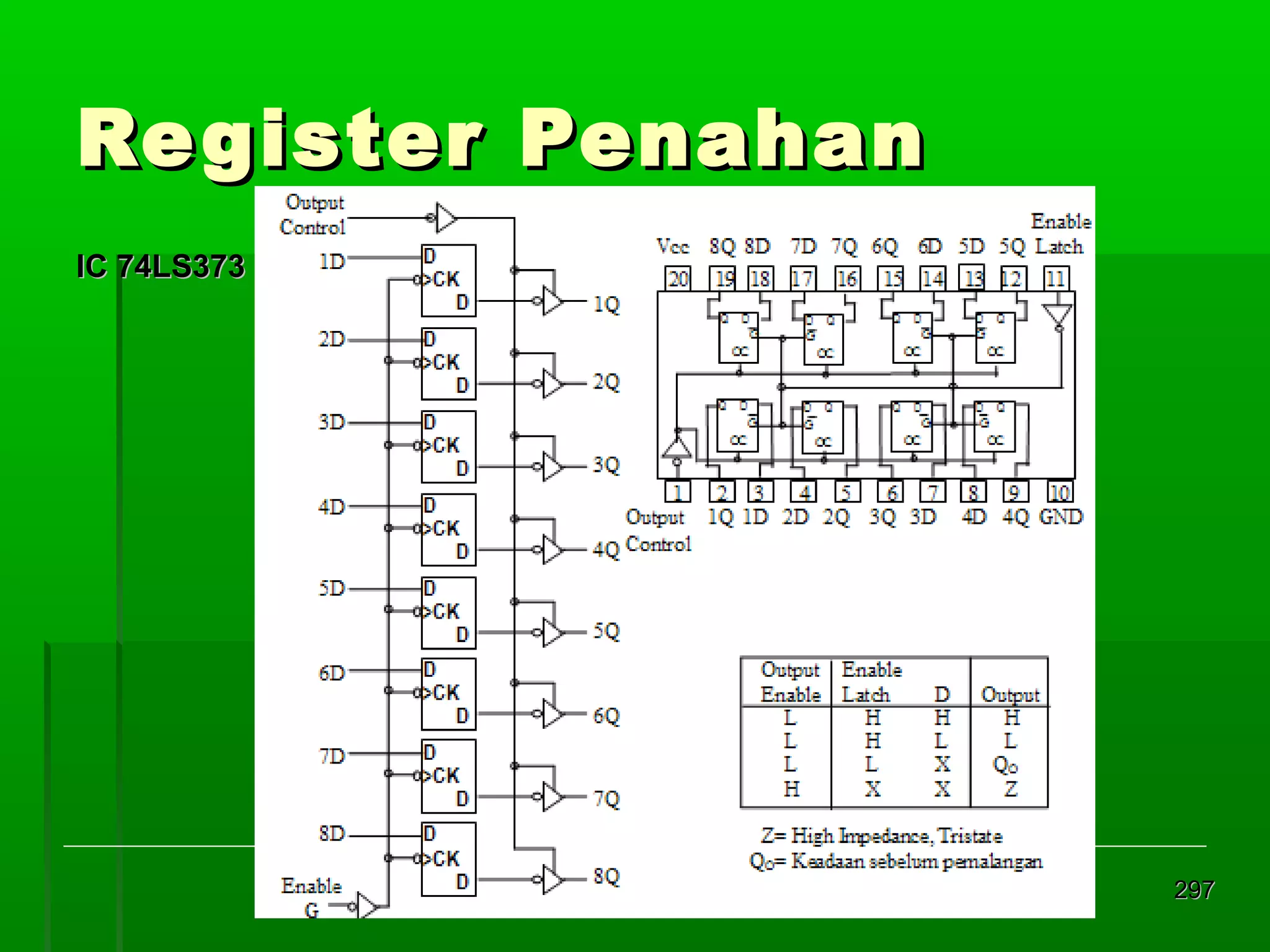 Re gister Penahan
IC 74LS373

297

 