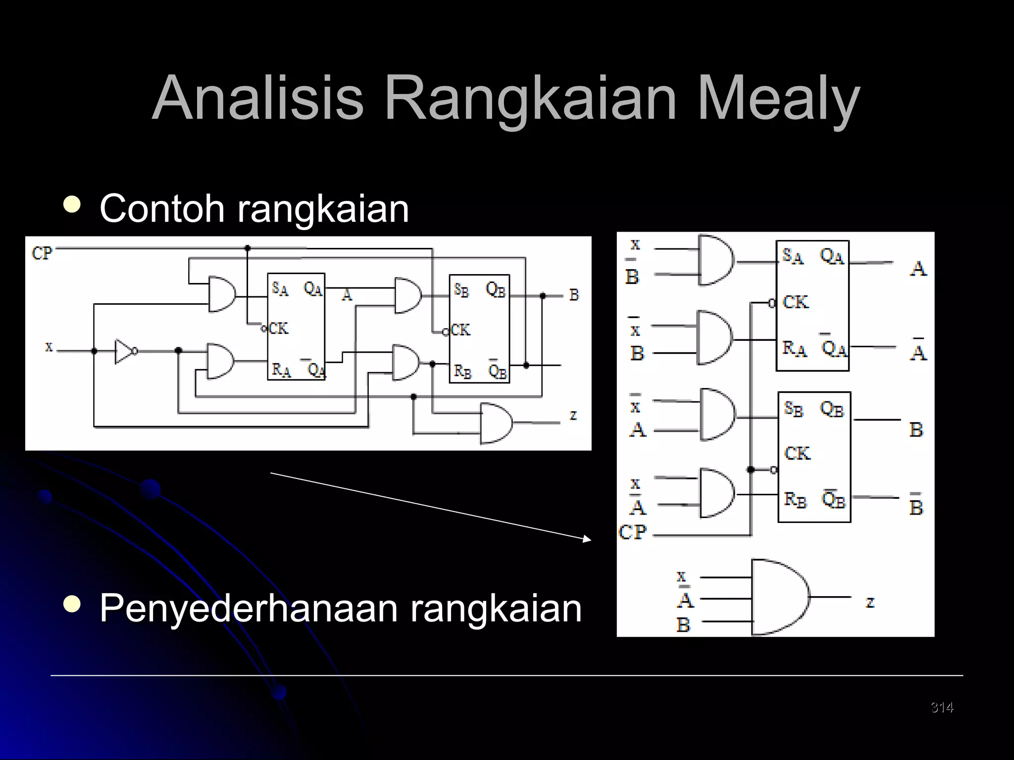 Analisis Rangkaian Mealy
 Contoh

rangkaian

 Penyederhanaan

rangkaian
314

 
