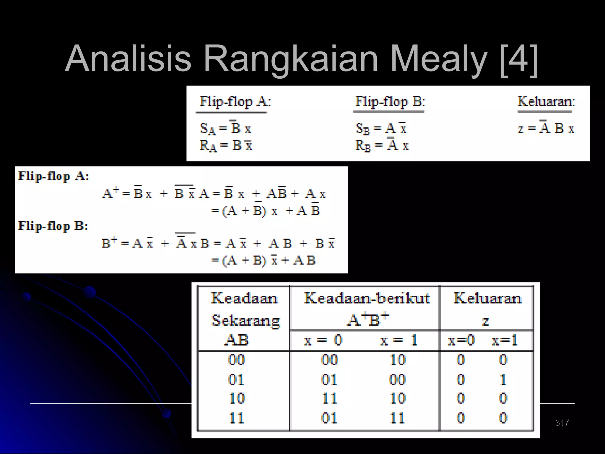 Analisis Rangkaian Mealy [4]

317

 