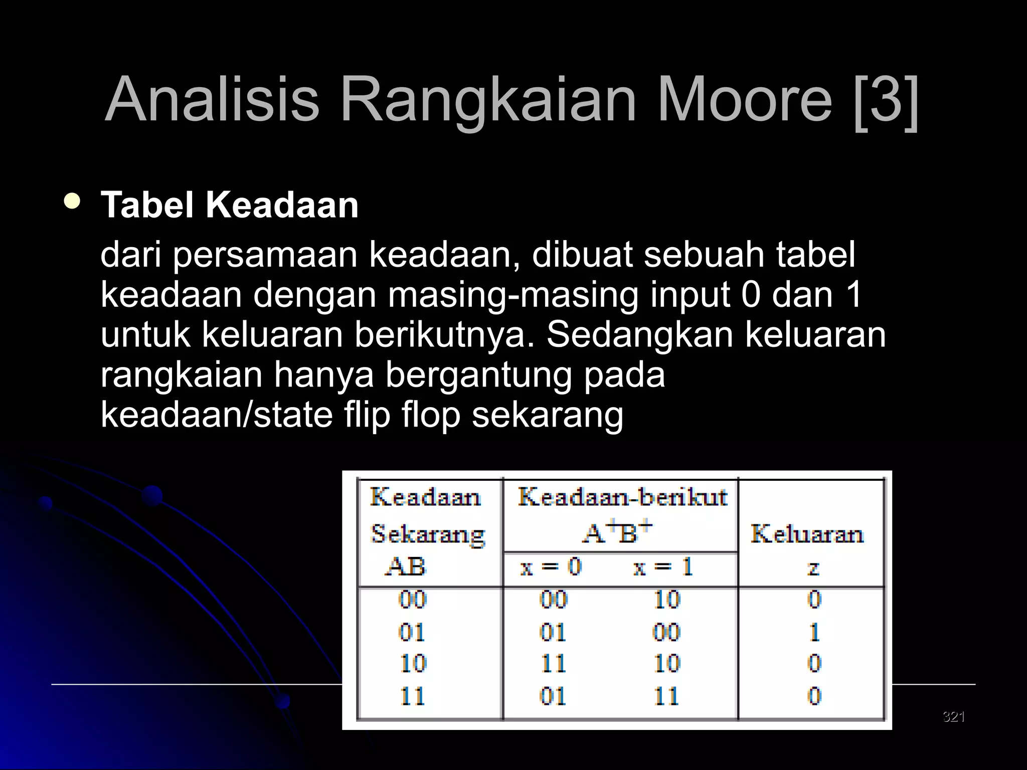 Analisis Rangkaian Moore [3]


Tabel Keadaan
dari persamaan keadaan, dibuat sebuah tabel
keadaan dengan masing-masing input 0 dan 1
untuk keluaran berikutnya. Sedangkan keluaran
rangkaian hanya bergantung pada
keadaan/state flip flop sekarang

321

 