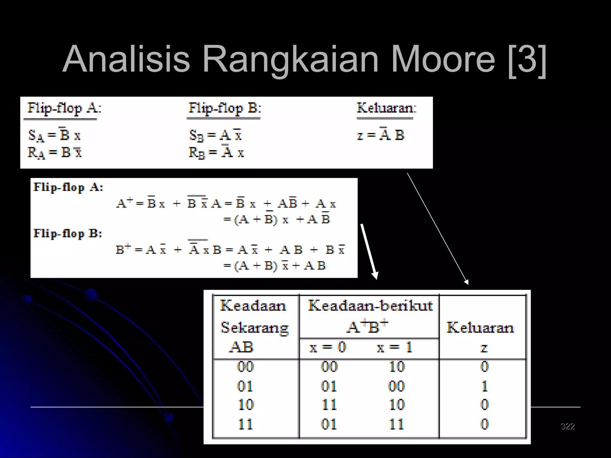 Analisis Rangkaian Moore [3]

322

 