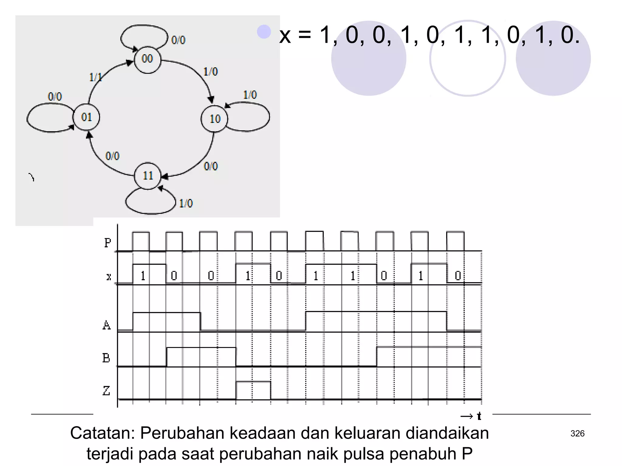 x = 1, 0, 0, 1, 0, 1, 1, 0, 1, 0.

Catatan: Perubahan keadaan dan keluaran diandaikan
terjadi pada saat perubahan naik pulsa penabuh P

326

 