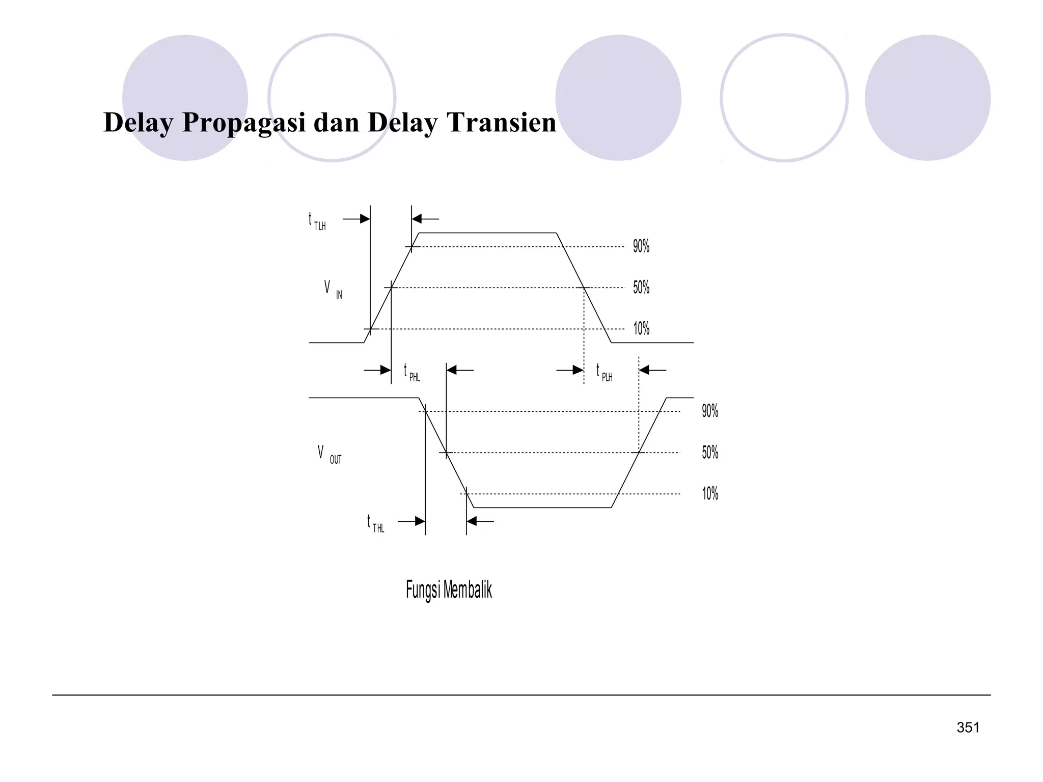 Delay Propagasi dan Delay Transien
t TLH
90%
V

50%

IN

10%
t PHL

t PLH
90%

V

50%

OUT

10%
t THL

Fungsi Membalik

351

 