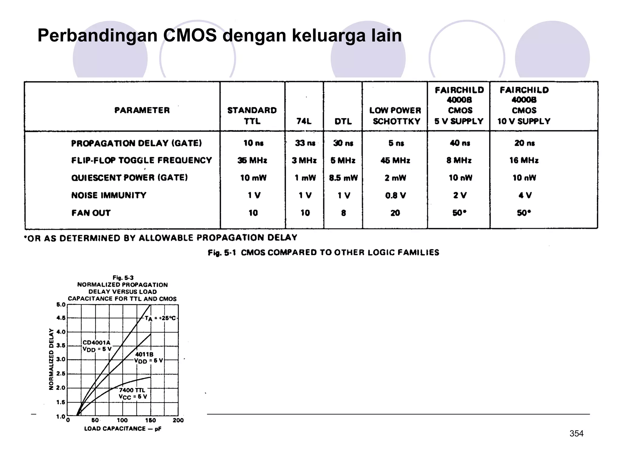 Perbandingan CMOS dengan keluarga lain

354

 