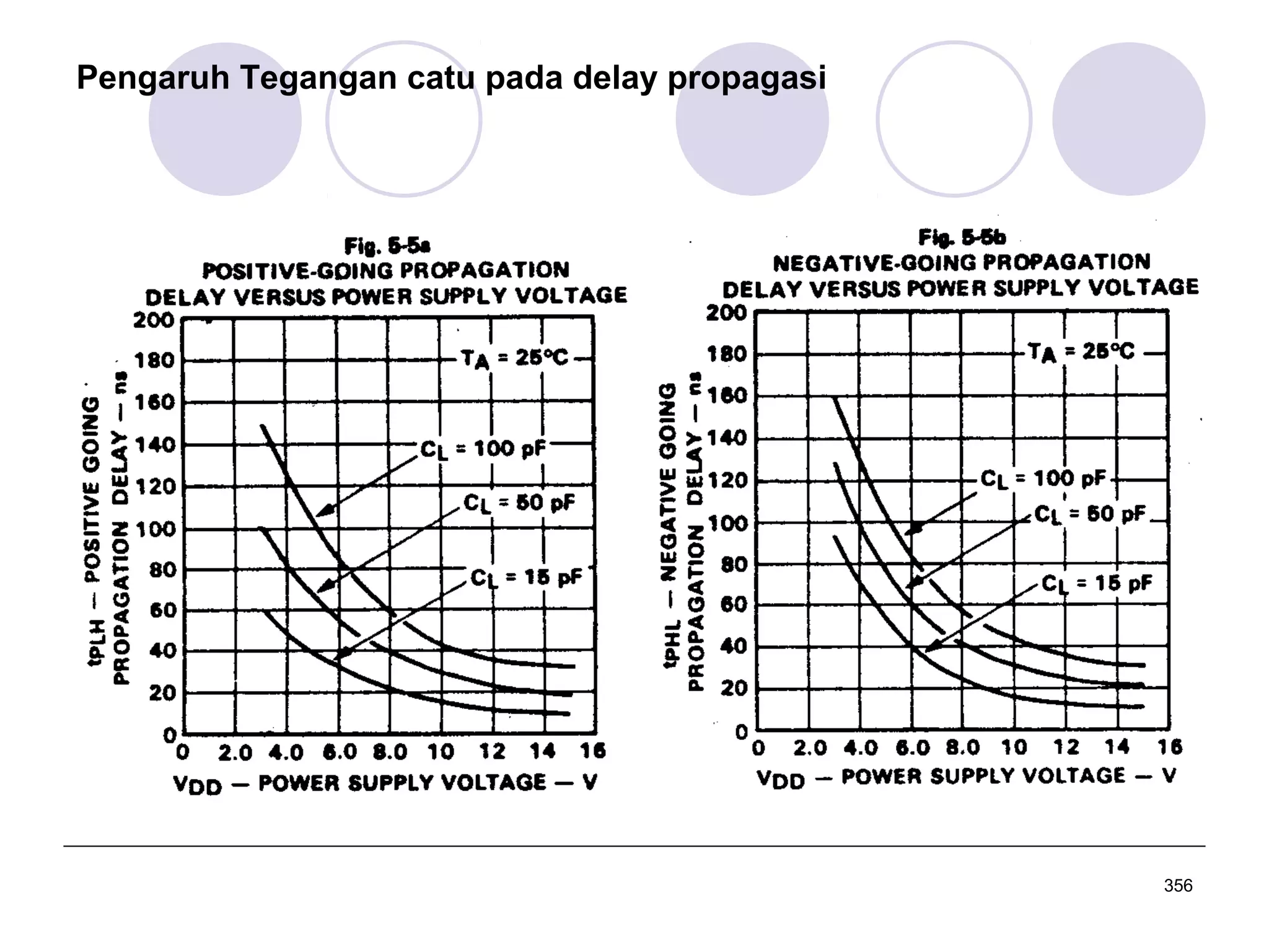 Pengaruh Tegangan catu pada delay propagasi

356

 