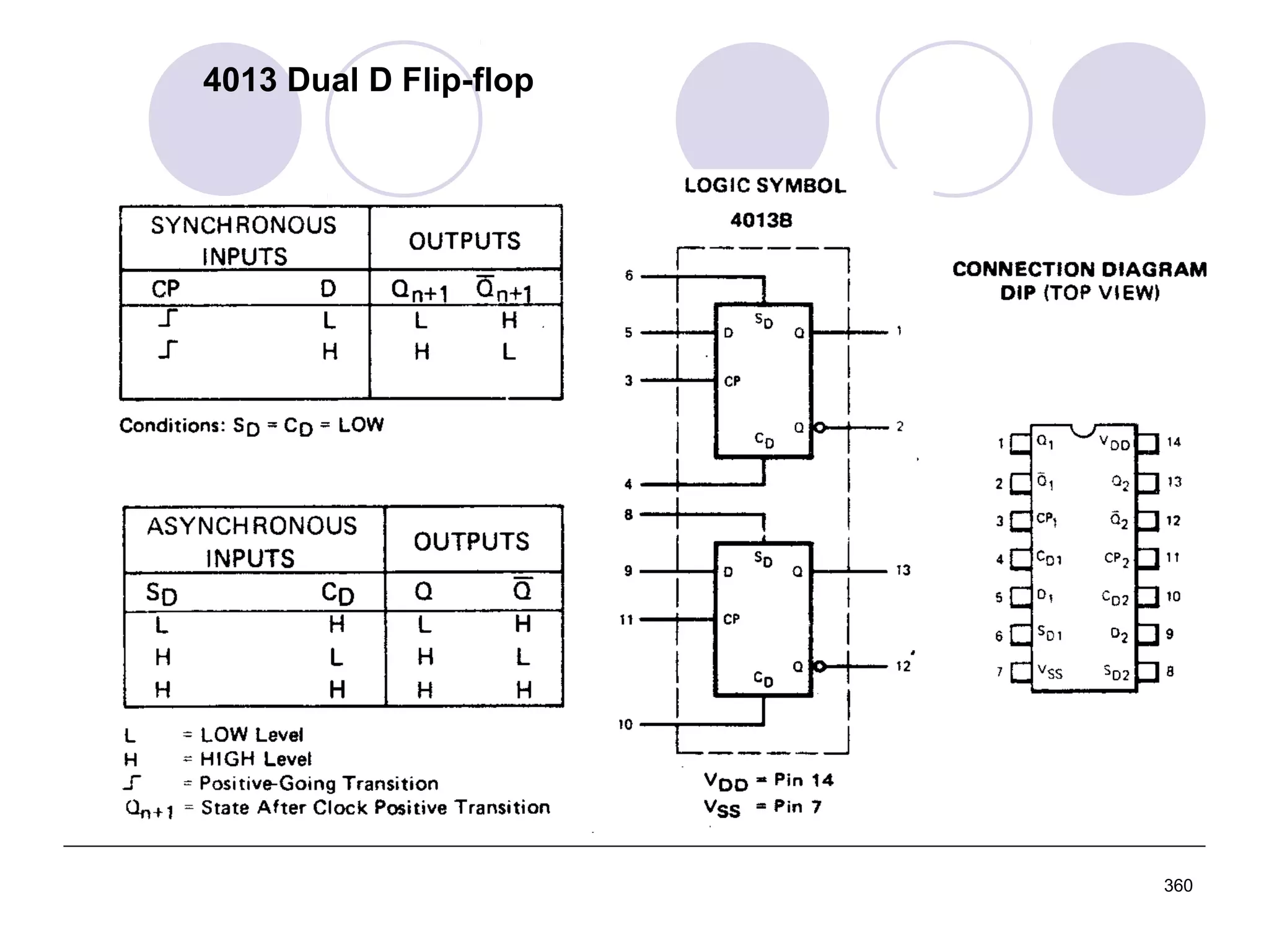 4013 Dual D Flip-flop

360

 