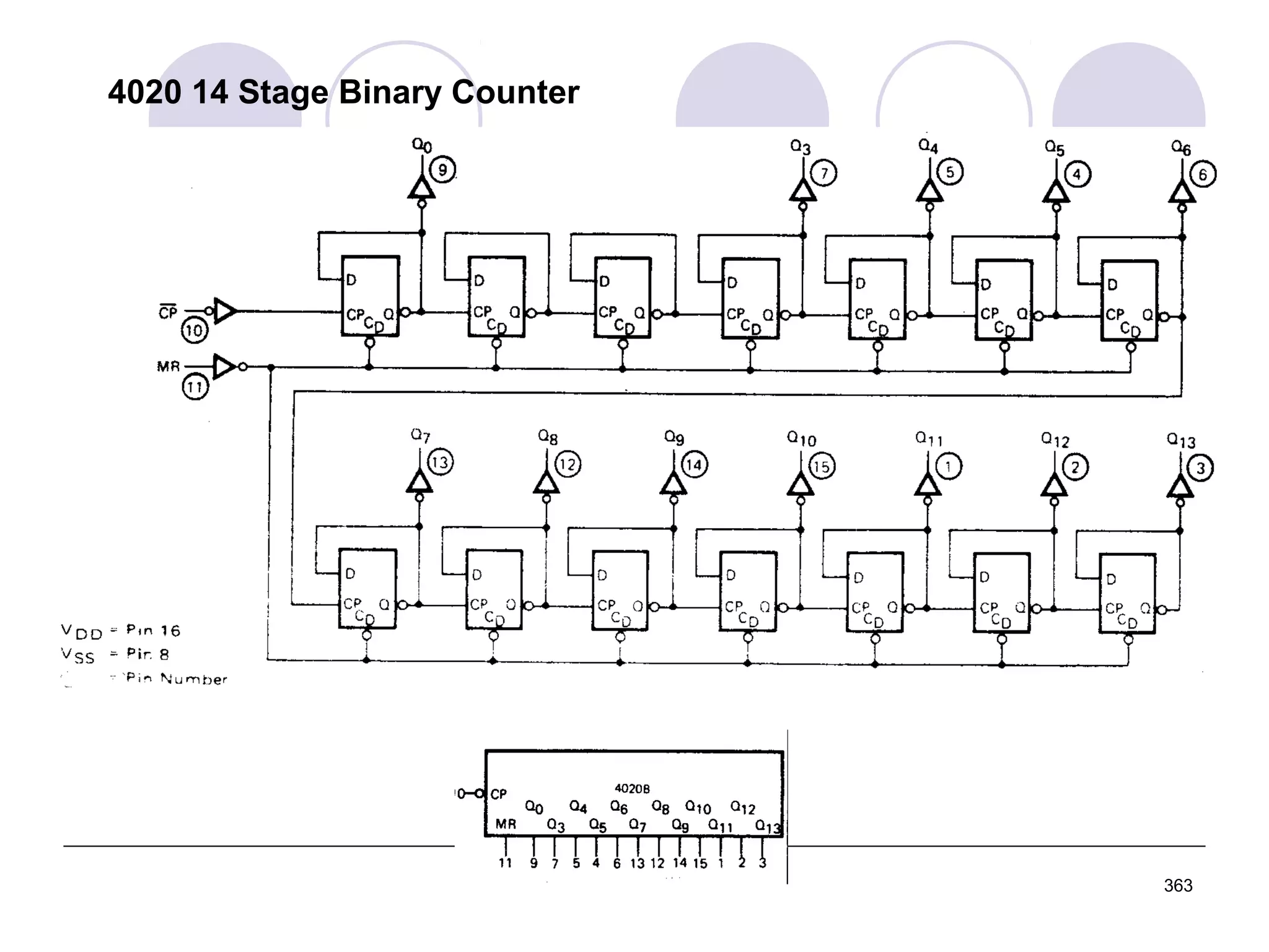 4020 14 Stage Binary Counter

363

 
